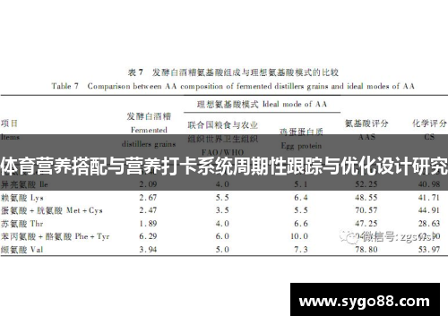 体育营养搭配与营养打卡系统周期性跟踪与优化设计研究